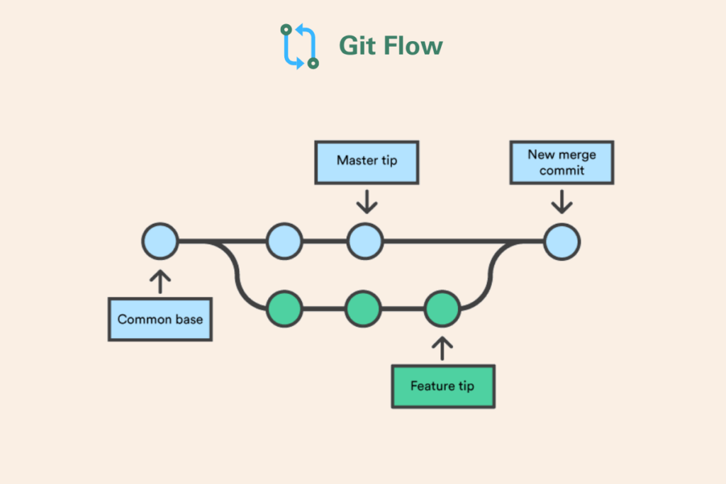 git working flow