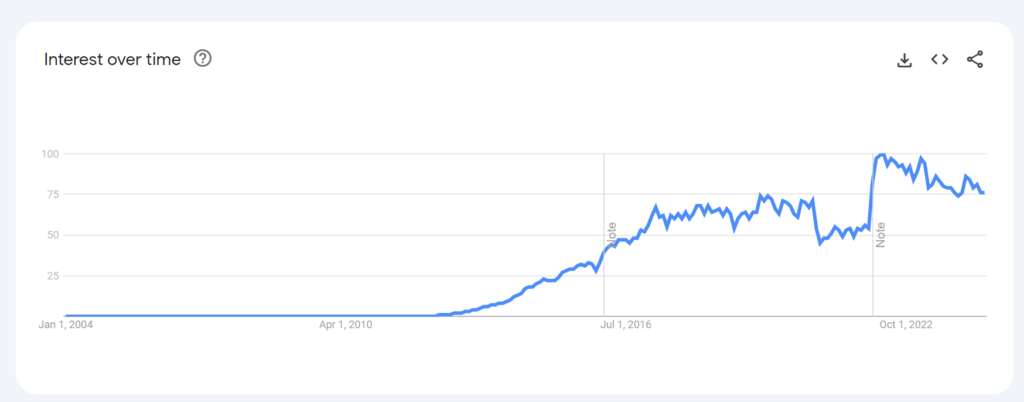 laravel for Saas